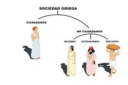 Sociedad griega Imagen portada