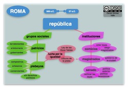 República Romana Imagen portada