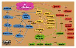 Cristianismo Imagen portada