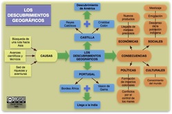 Descubrimientos geográficos Imagen portada