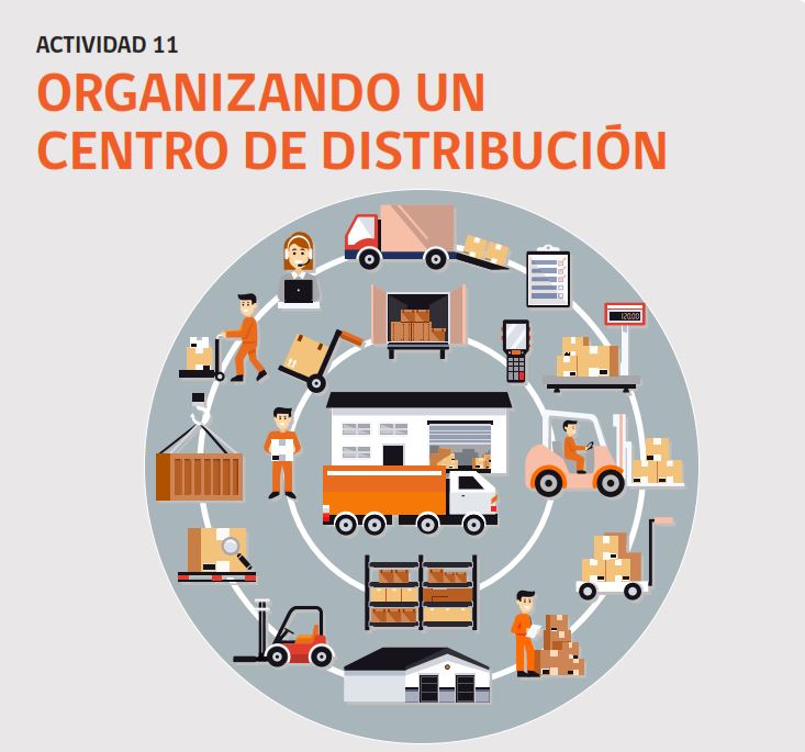 Actividad N°11: Organizando centro de distribución Imagen portada
