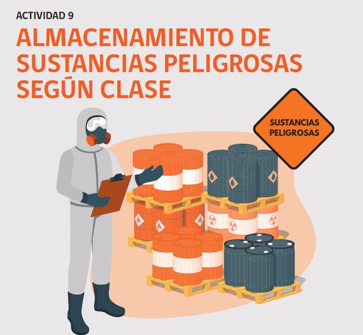 Actividad N°9: Almacenamiento de sustancias peligrosas según clase Imagen portada