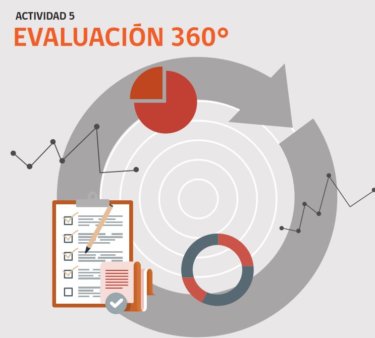 Actividad N°5: Evaluación 360 Imagen portada