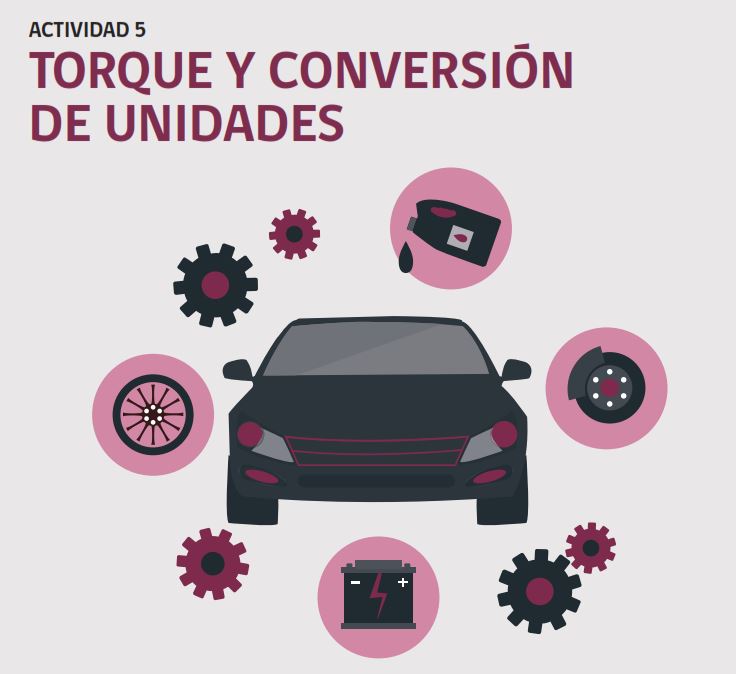 Actividad N°5: Torque y conversión de unidades Imagen portada