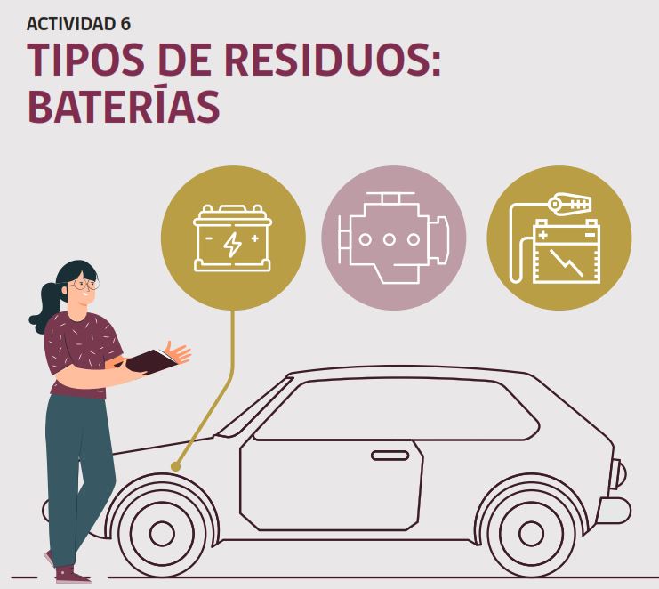 Actividad N°6: Tipos de residuos: baterías Imagen portada