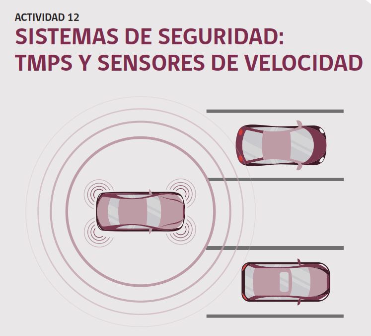 Actividad N°12: Sistemas de seguridad TMPS y sensores de velocidad Imagen portada