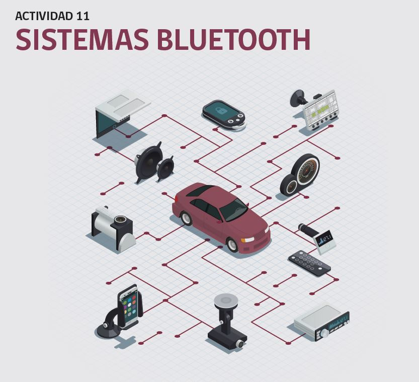 Actividad N°11: Sistemas Bluetooth Imagen portada