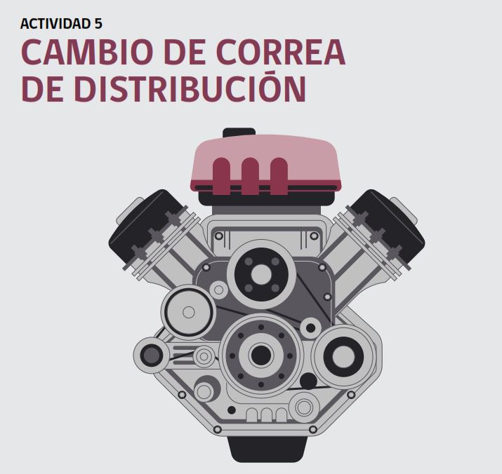 Actividad N°5: Cambio de correa de distribución Imagen portada