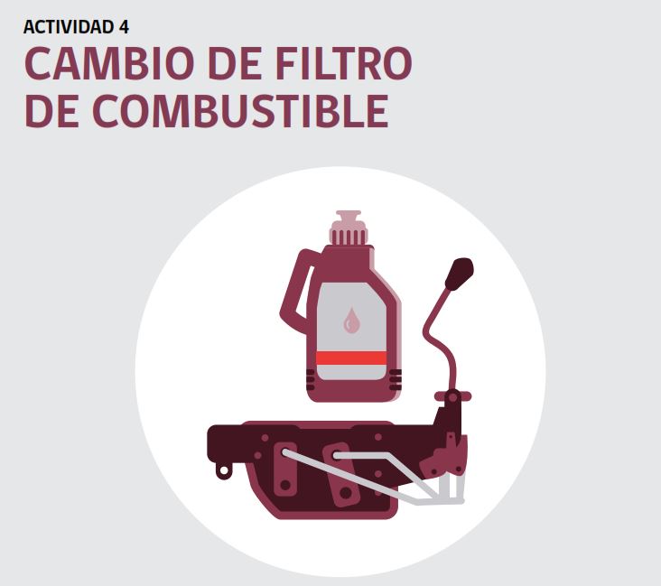 Actividad N°4: Cambio de filtro de combustible Imagen portada