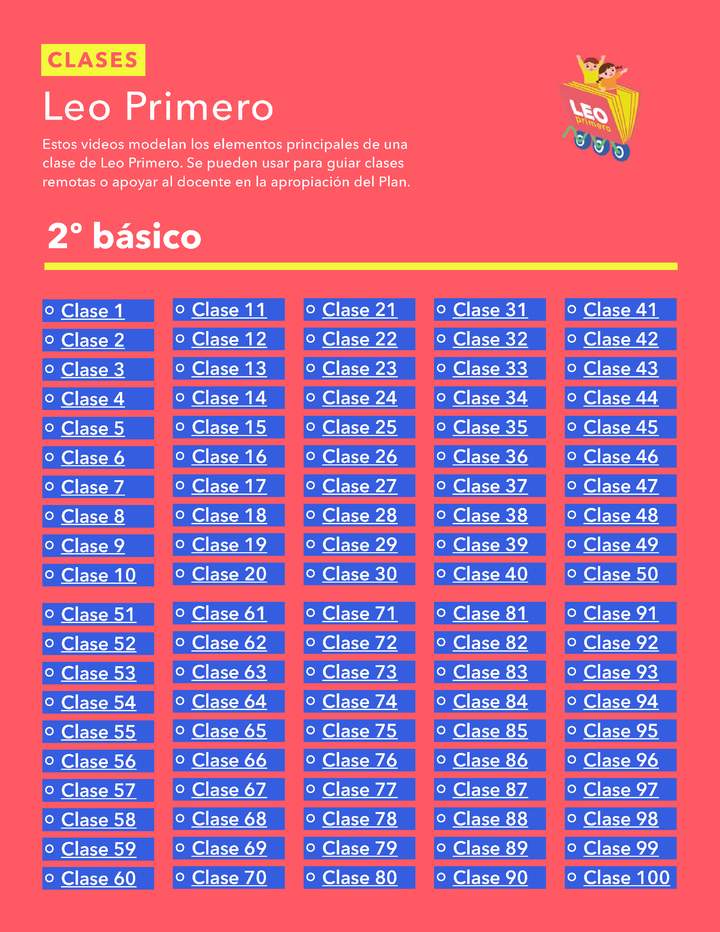 Infografía: Videos de para el apoyo de docentes en las clases remotas 2º básico Imagen portada