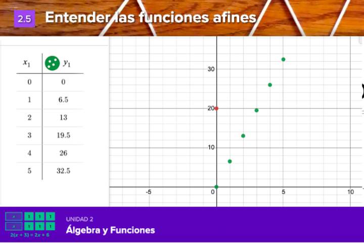 Entender las funciones afines Imagen portada