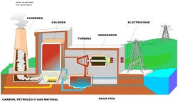 Central termoeléctrica Imagen portada