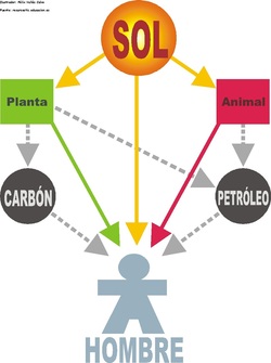Energía Imagen portada