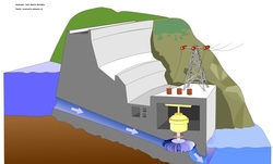 Central hidroeléctrica Imagen portada