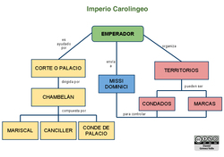 Organización del Imperio Carolingio Imagen portada