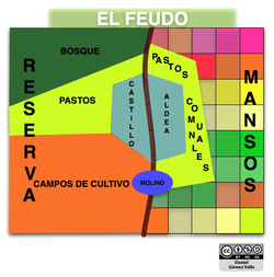 Feudo Imagen portada