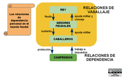 Vasallaje Imagen portada