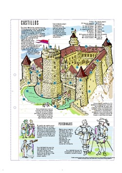 Castillo Medieval Imagen portada
