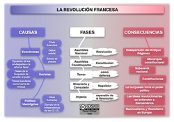 La Revolución Francesa Imagen portada