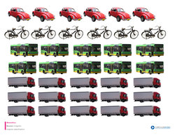 Imagen de medios de transporte (I) Imagen portada