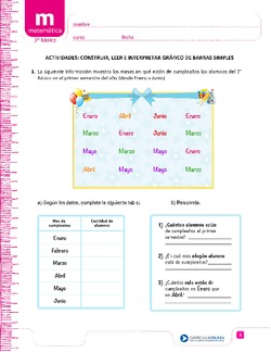 Construir, leer e interpretar gráficos de barras simples. Imagen portada