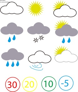 Simbología del tiempo meteorológico Imagen portada