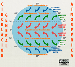 Circulación general atmosférica Imagen portada