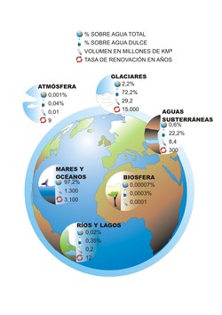 Agua en el mundo Imagen portada