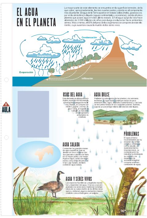 El agua en el planeta Imagen portada