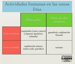 Actividades humanas en las zonas frías Imagen portada