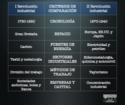 Comparación revolución industrial Imagen portada