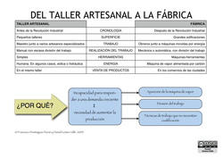 Del taller artesanal a la fábrica Imagen portada