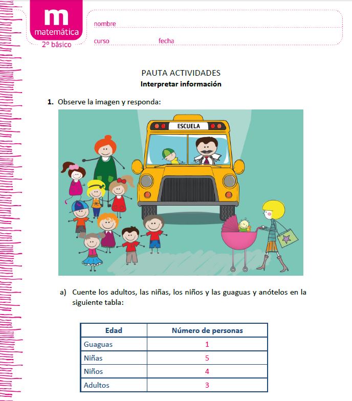 Interpretar información Imagen portada