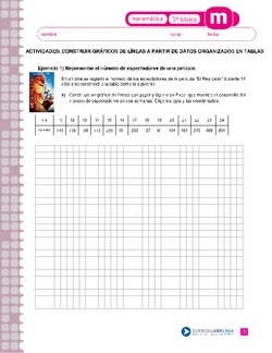 Construir gráficos de líneas a partir de datos organizados en tablas Imagen portada