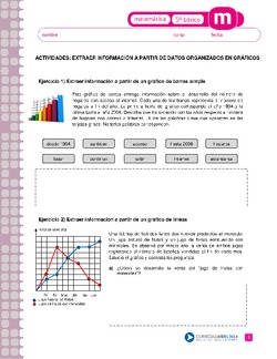Extraer información a partir de datos organizados en gráficos Imagen portada