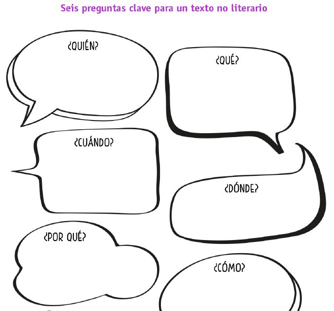 6 preguntas clave para un texto no literario Imagen portada