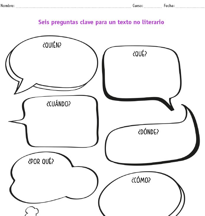 6 preguntas clave para un texto no literario Imagen portada