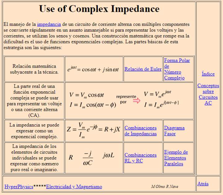 hyperphysics Imagen portada