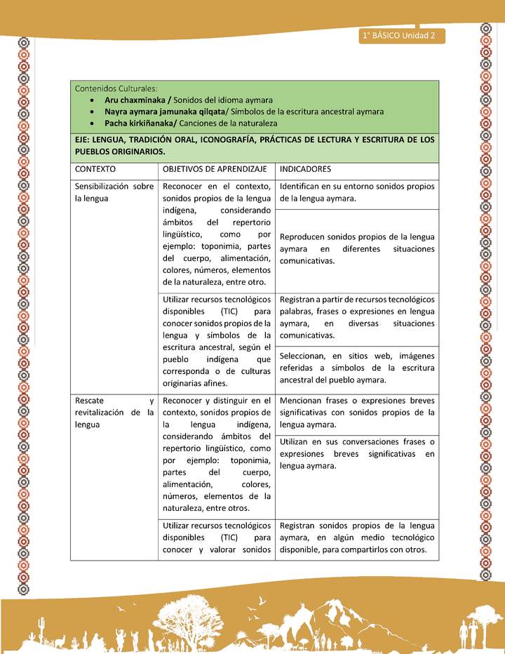 Matriz de contenido Unidad 2 - Aymara -1º básico Imagen portada
