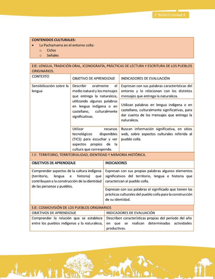 Matriz de contenido unidad 4 Imagen portada