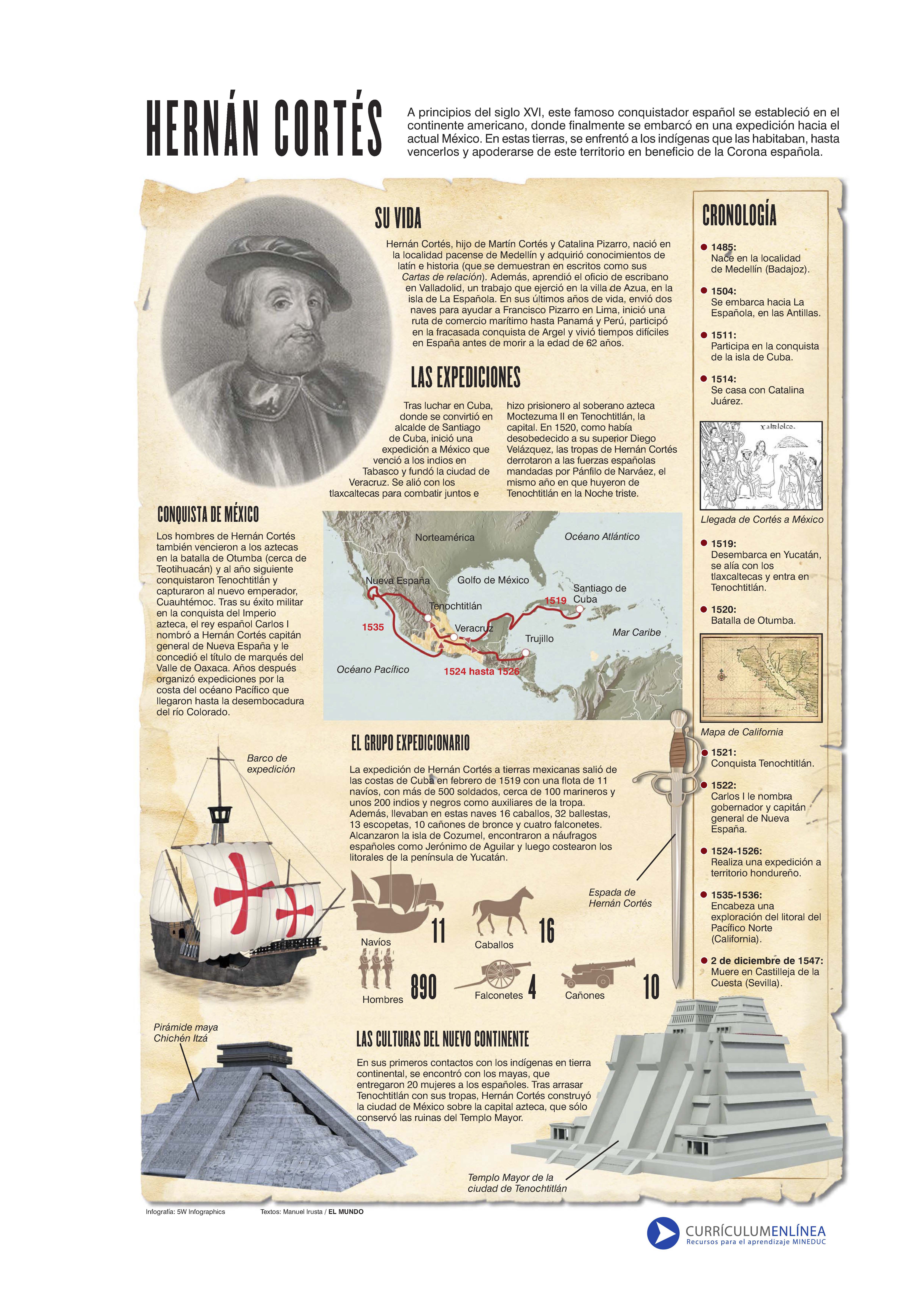Hernán Cortés Imagen portada