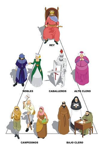 Pirámide social medieval Imagen portada