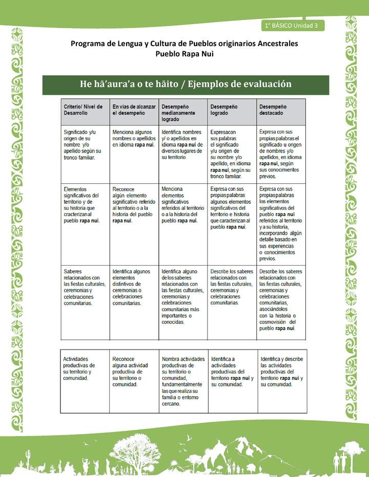 Ejemplos de evaluación - LC01-RAPANUI - U03 Imagen portada