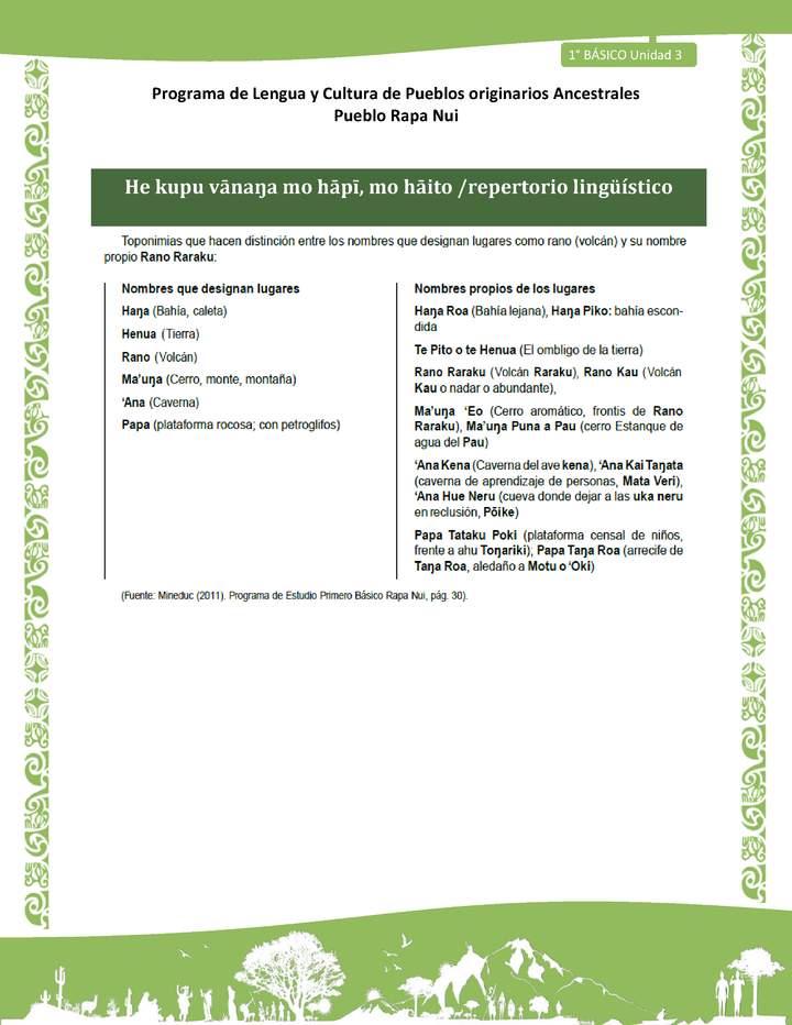 Repertorio lingüístico - LC01-RAPANUI - U03 Imagen portada