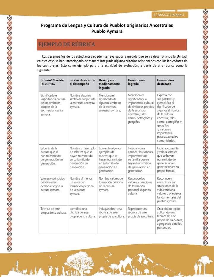 Ejemplo de rúbrica Imagen portada