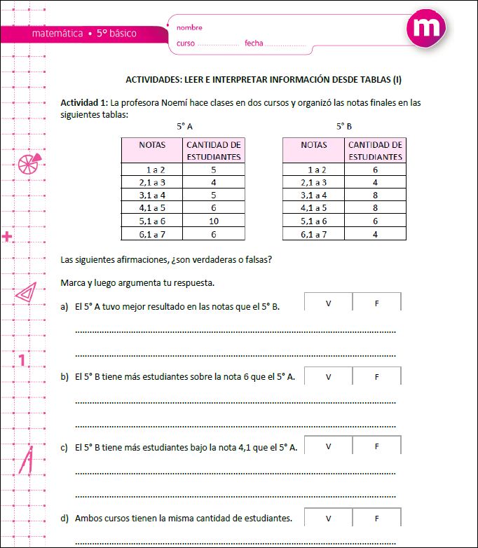Leer e interpretar información desde tablas (I) Imagen portada