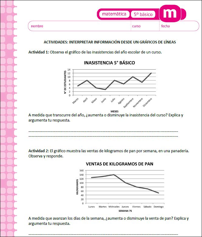 Interpretar información desde un gráfico de líneas Imagen portada