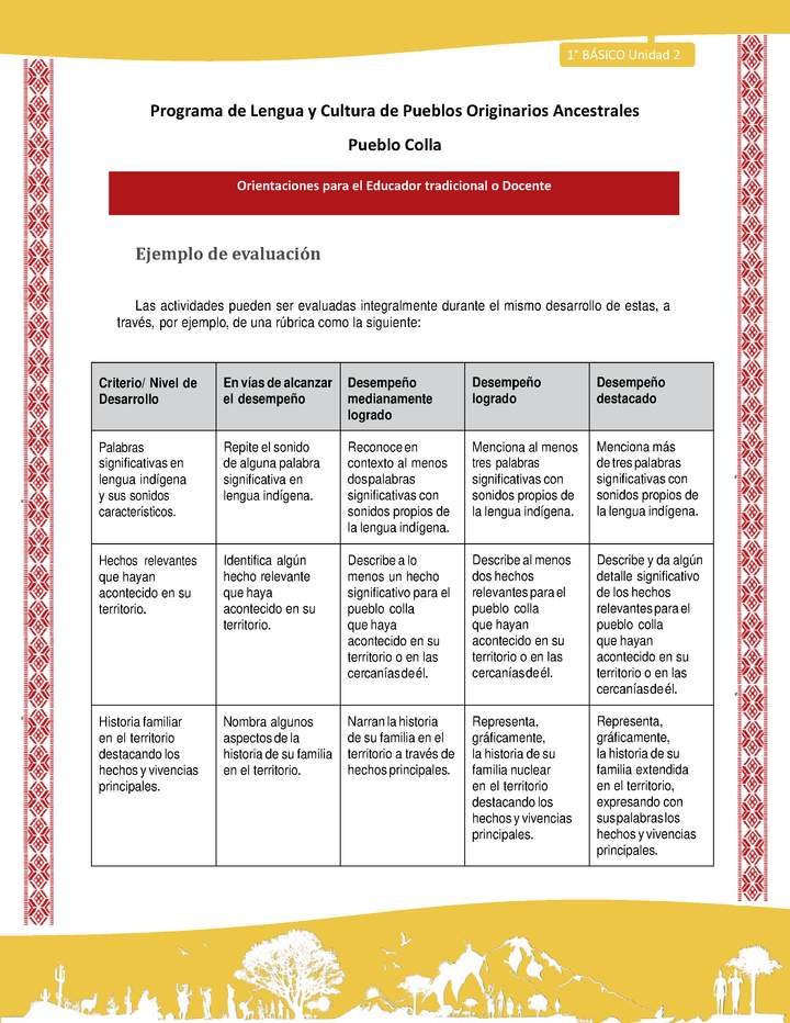 Orientaciones al docente - LC01 - Colla - U2 - Ejemplo de evaluación Imagen portada