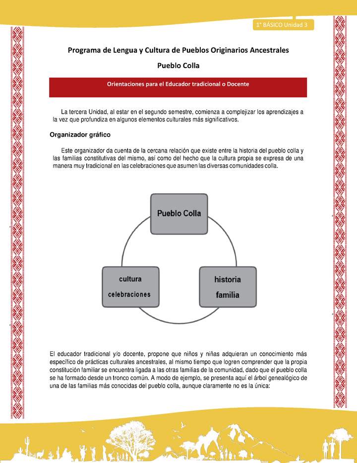 Orientaciones al docente - LC01 - Colla - U3 - Organizador gráfico Imagen portada