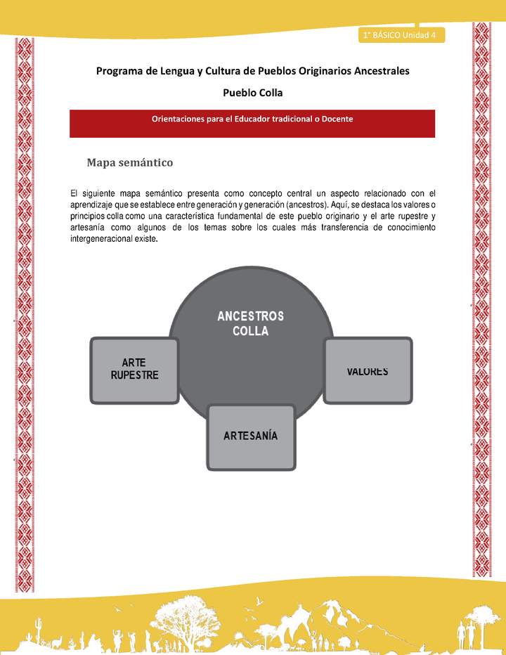 Orientaciones al docente - LC01 - Colla - U4 - Mapa semántico Imagen portada